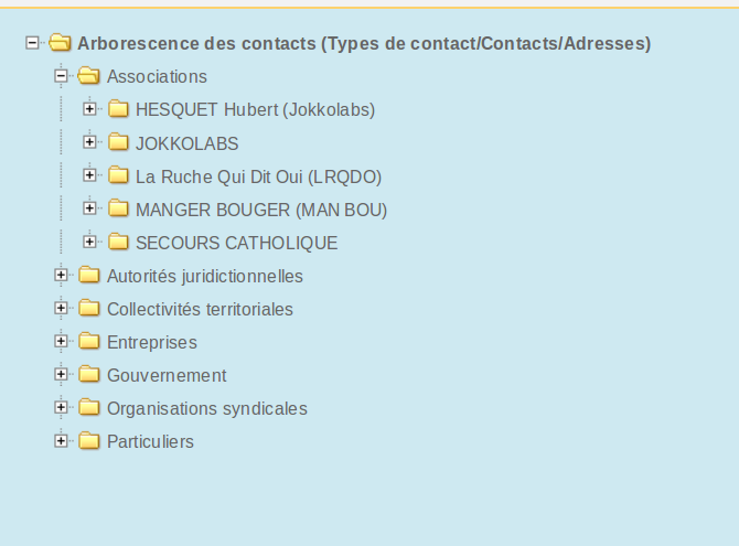 Arborescence des contacts