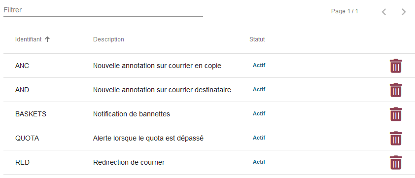 Gestion des notifications