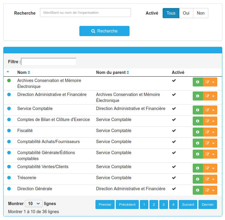 Organigramme sous forme de liste