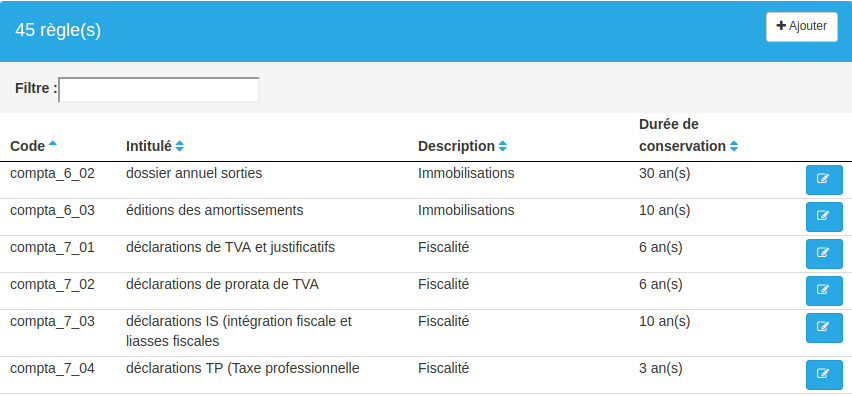 Liste des règles de conservation