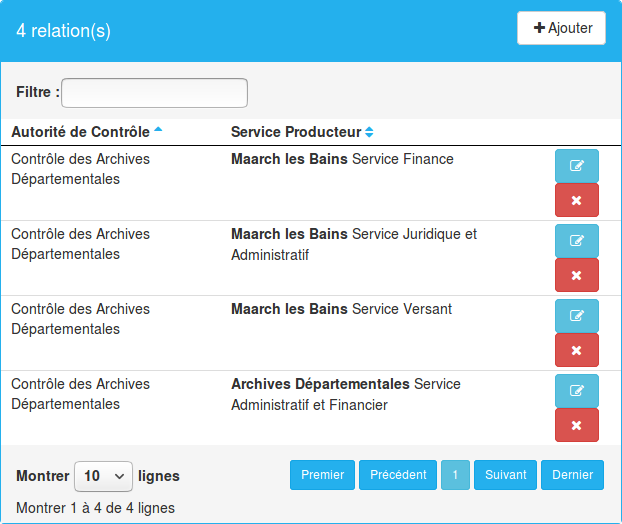 Liste des relations d'Autorité de Contrôle