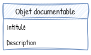 Trait documentable